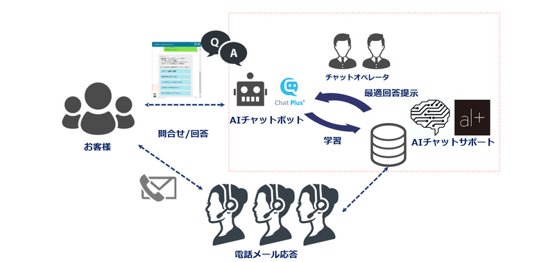 日本システムウェア様